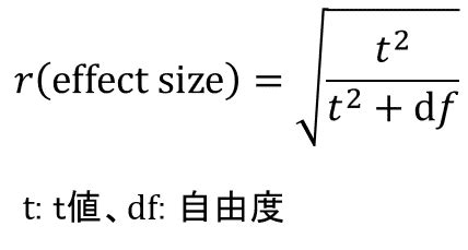 df意思